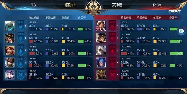 写进退役谈